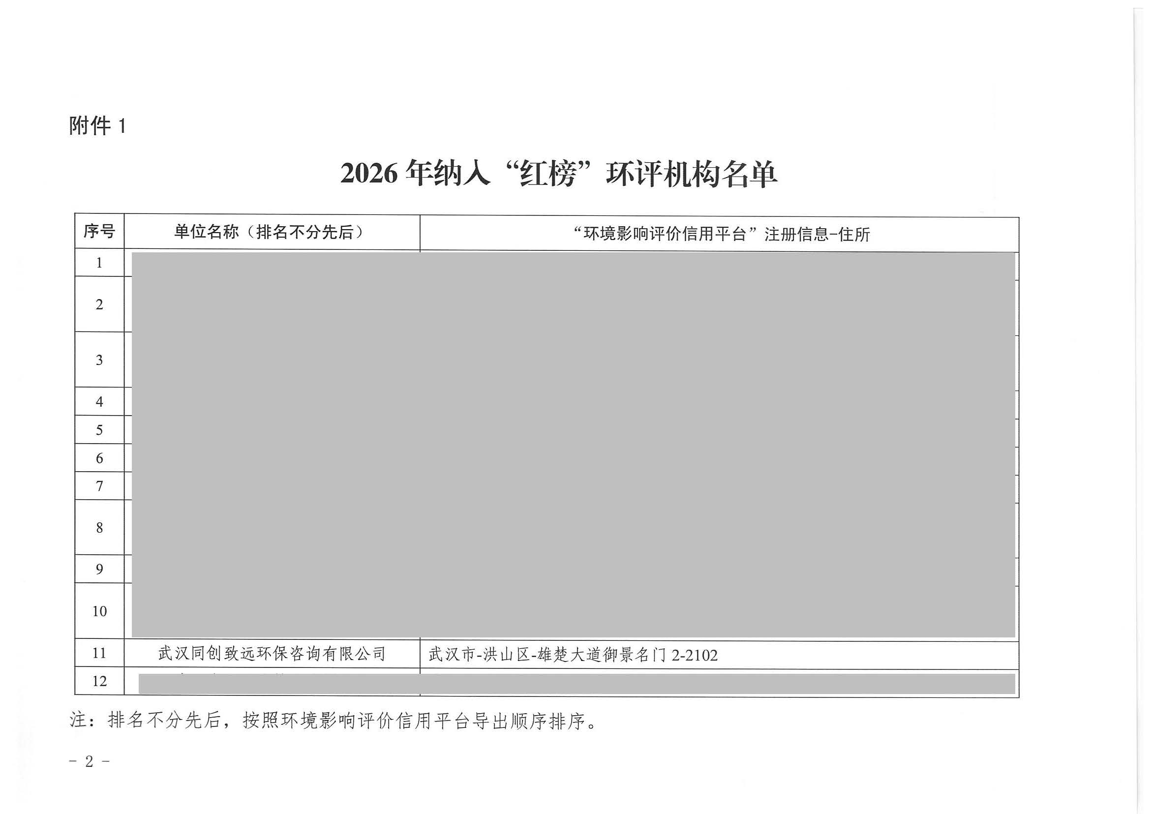 页面提取自－武环函〔2026〕33号 市生态环境局关于公布2026年环评机构“红黑榜”名单的通知(1)-2_已标记密文_页面_2.jpg